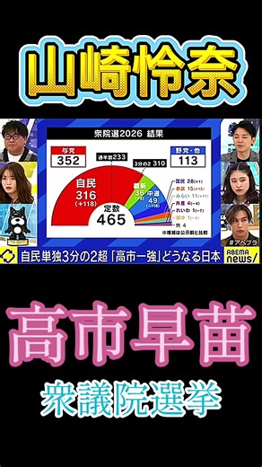 さすがです#山崎怜奈 #高市早苗 #衆議院選挙 #自民党 #乃木坂46