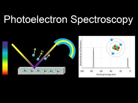 Photoelectron Spectroscopy & PES Spectrum in Chemistry | Full Tutorial