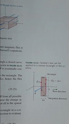 Maxwell’s Equations – Gauss’s Law, Faraday’s Law and Ampère–Maxwell Law