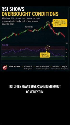 RSI Above 70 Don't Buy Yet!