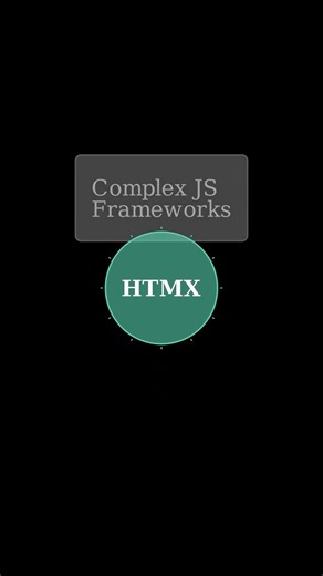 HTMX Changed My Web Dev Game in 60s! 🚀 #Shorts