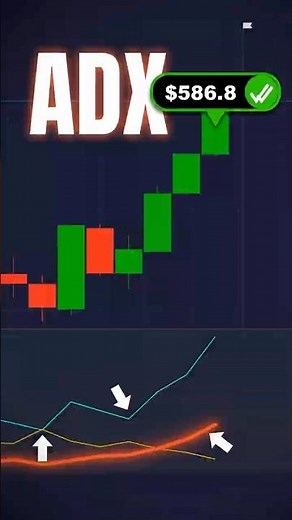 This Setup Will Save Half Your Bad Trades...