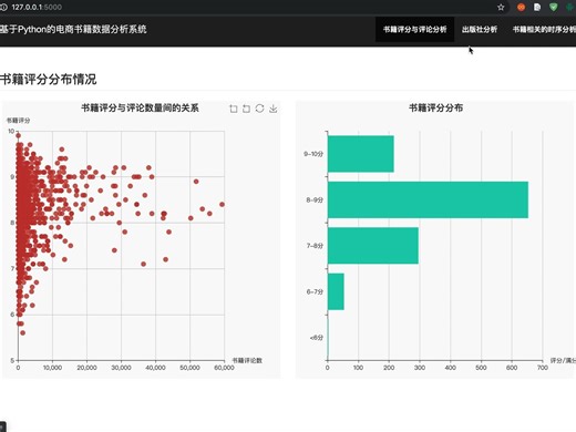 基于Python的书籍数据采集与可视化分析系统