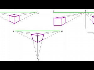 Intro to Perspective Drawings - Characteristics, Factors & Types