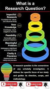🔍 What is a Research Question?