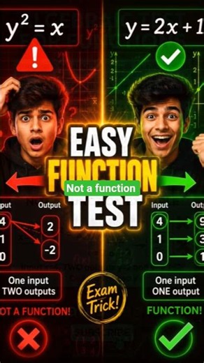 Most Students Fail This Function Test | Functions Made Easy algebraic test for function #mathsmagic