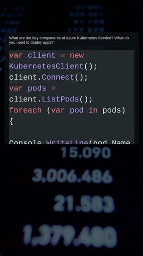 AKS Components | .NET Interview Question #Shorts #Csharp #Coding #Programming