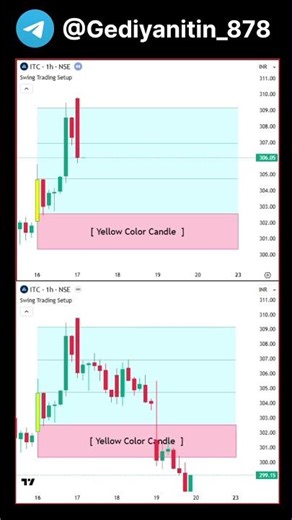 Swing Trading Strategy || Best Swing Trading Setup || #swing #swingtradingstock