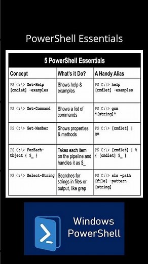 Useful Powershell Commands #windows #development #programming #learning #technology #script #coding