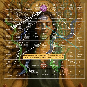 Leela Chakra Gameboard, Spiritual Journey Map 72 Lokas - Etsy Canada