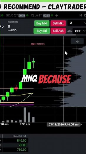 Beginner Traders should start in futures with a prop firm!