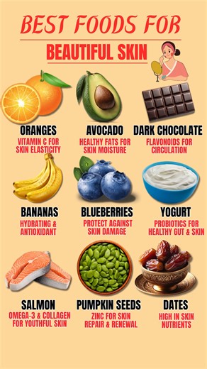 9 Best Foods for Glowing & Beautiful Skin Naturally These 9 powerful foods nourish your skin from the inside, reduce dullness, and boost natural glow. Add them to your diet for softer, clearer, and healthier skin — naturally! #glowingskin #HealthySkin #SkinFoods #BeautyFromWithinin #NaturalGlow #SkinCareTips #HealthyLiving #WellnessGuide #NutritionTips #NaturalHealing #FacebookReels #ViralReels #StayHealthy #HealthGuide #facebookreels #facebookviral #viralreels #viralreelschallenge | Cure with F