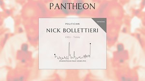 Nick Bollettieri Biography | Pantheon