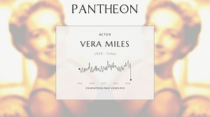 Vera Miles Biography | Pantheon