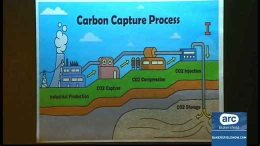 How carbon capture is impacting communities