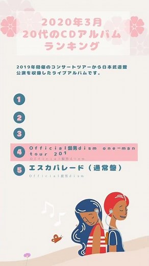TSUTAYA 20代CDアルバムレンタルランキング【2020年3月2週目】 #shorts