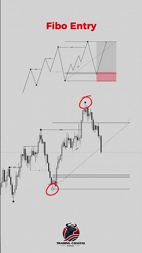 🎯 Fibonacci Entry Strategy That Actually Works | Smart Money Concepts
