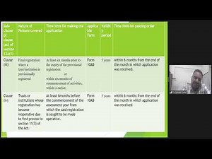 Webinar on “Audit of Procurement to Pay Process and Concurrent Audit of Bank Branches” - 04122024