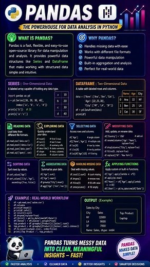 Pandas in Python Explained | Complete Cheat Sheet for Data Analysis 📊🐼