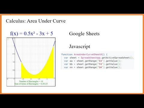 Calculus (video 108D): Area Under Curve; Google Sheets; JavaScript