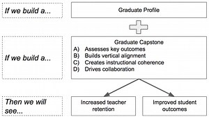 Keeping Students at the Center With Culturally Relevant Performance Assessments (Opinion)