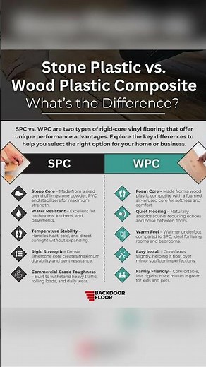 SPC vs WPC Flooring Explained | Which Vinyl Floor Is Right for You?