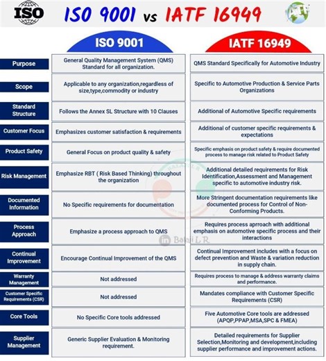 What is ISO 9001 vs IATF 16949? | AHMED DIDAR posted on the topic | LinkedIn
