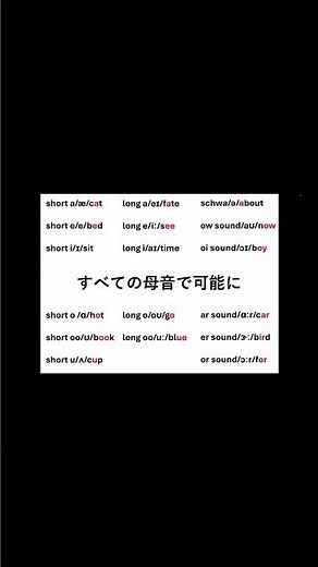 #発音記号と名前を覚えるアプリ、#発音記号、#発音かるた上級編、#shorts、#IPA、#phoncs、#フォニックス、#英語、#英語学習