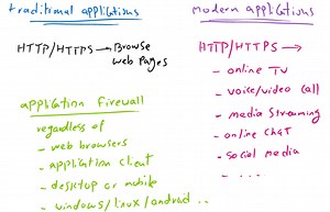 10. Juniper SRX Application Firewall - RAYKA (are you a network engineer?)