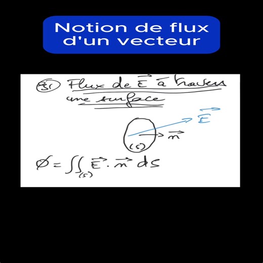 Notion de flux d'un vecteur #physiquechimie #science #education Plus de contenus sur https://www.physagreg.fr Exercice résolu sur ce thème disponible ici : https://youtu.be/ZD-Pt604aQI | Physagreg