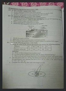 Model Question Paper Set [Semi.M1 ScL \& Tech-1 (292). Q.2 A) G... | Filo
