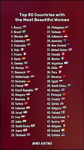 Top 50 Countries with the Most Beautiful Women ✨👸