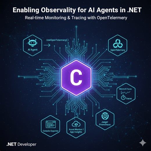 Enable Observability for AI Agents with OpenTelemetry and .NET | DotNET Microsoft Updates posted on the topic | LinkedIn