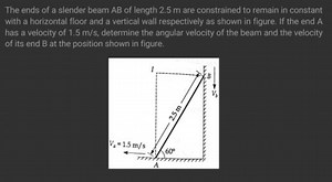 The ends of a slender beam A B of length 2.5 m are constrained ... | Filo