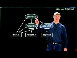 Header files and libraries (Kevin Lynch)