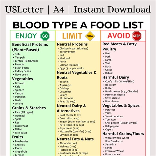 Blood Type A Diet Food List | Eat Right 4 Your Type | Type A Food Guide | D'adamo Plan | Blood Type A Diet Meal Plan | Digital Download - Etsy