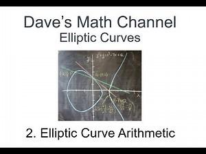 Elliptic Curves, 2. Elliptic Curve Arithmetic