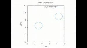 gnuplotで2球の衝突