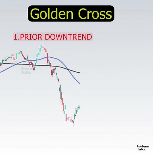 GOLDEN CROSSOVER | Moving average golden cross | profitable bullish trading strategy using SMA