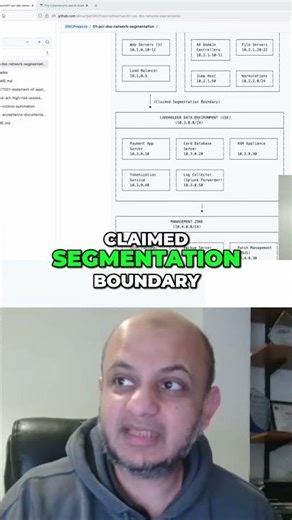 Network Segmentation: Inside Their Claimed Boundary #shorts