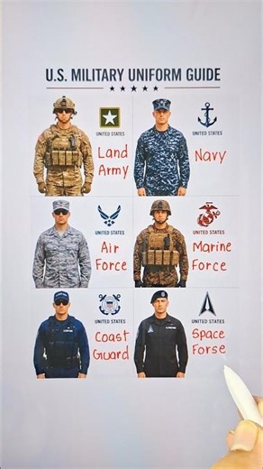 Us Military Uniform Guide 🔥