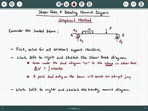 Statics - Video 106: Graphical Method for Shear and Moment Diagrams
