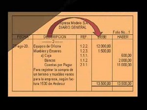 Tecnica Contable - Conceptos básicos
