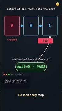 Bash Trick: Stop Your Script from Silently Corrupting Files