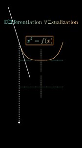 ➡️ Visualizing Differentiation of x^4 ➡️ Follow @equationacademy for more #math #maths #mathematics #teacherappreciation #schoolevent #nonfollowers #physics #foryou #reels #algebra #calculus #schoolstaff #trigonometry #freeresources #visualization #euler #coding #animation #ai #chatgpt #learn #study #studying #fyp #explore #fourier #education #school #college #differentiation | Equation Academy