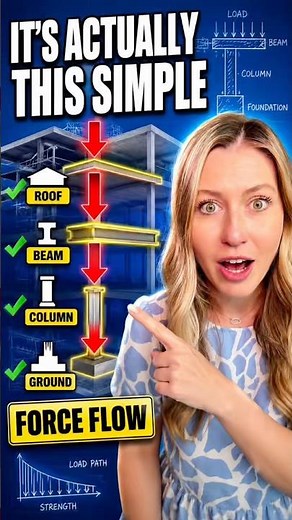 This simple trick makes structural analysis easy: Basics to structural engineering