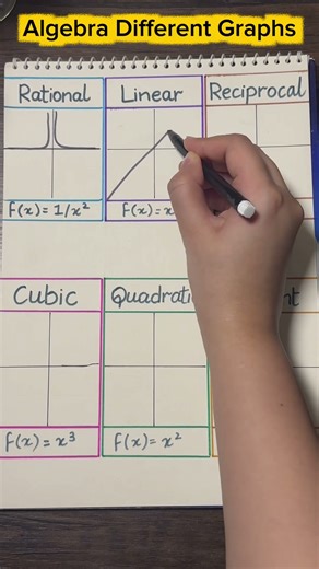 Mindblowing Representation of Algebra Graphs #algebra #mathslogic #graphs #algebratricks #shorts