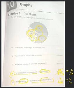 Graphs Exercise 1 Pie Charts 1. The pie chart shows how a group... | Filo