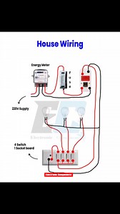 House Wiring | 𝐄𝐥𝐞𝐜𝐭𝐫𝐨𝐧𝐢𝐜 𝐂𝐨𝐦𝐩𝐨𝐧𝐞𝐧𝐭𝐬