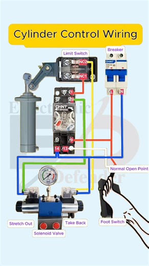 Cylinder Control Wiring diagram #Elecctronic_Defender #smartcontrol #electricity #electricitychallenge #electronicsengineering #electricalengineering #electricalwork #electricalservices #electrical #electrician #electricianlife #electricidad #ElectricalSafety #electricalcontractor #electrical #electriciantools #electricalengeneer #solarenergy #cylinder | Elecctronic Defender